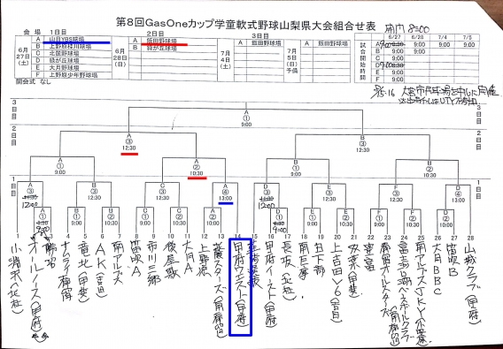 gas one cup (西ブロック6年生試合)組み合わせ