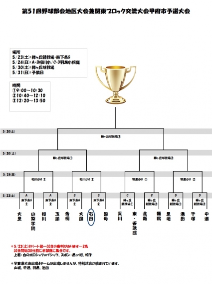 関東ブロック大会(甲府予選)抽選会　結果